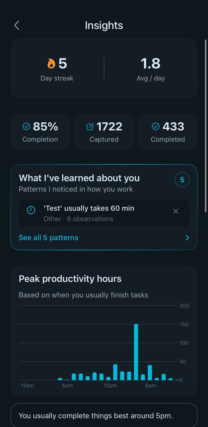 The Insights screen: a day streak, completion rate, patterns OYD noticed, and peak productivity hours